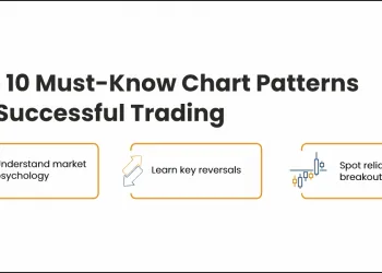 top 10 chart patterns