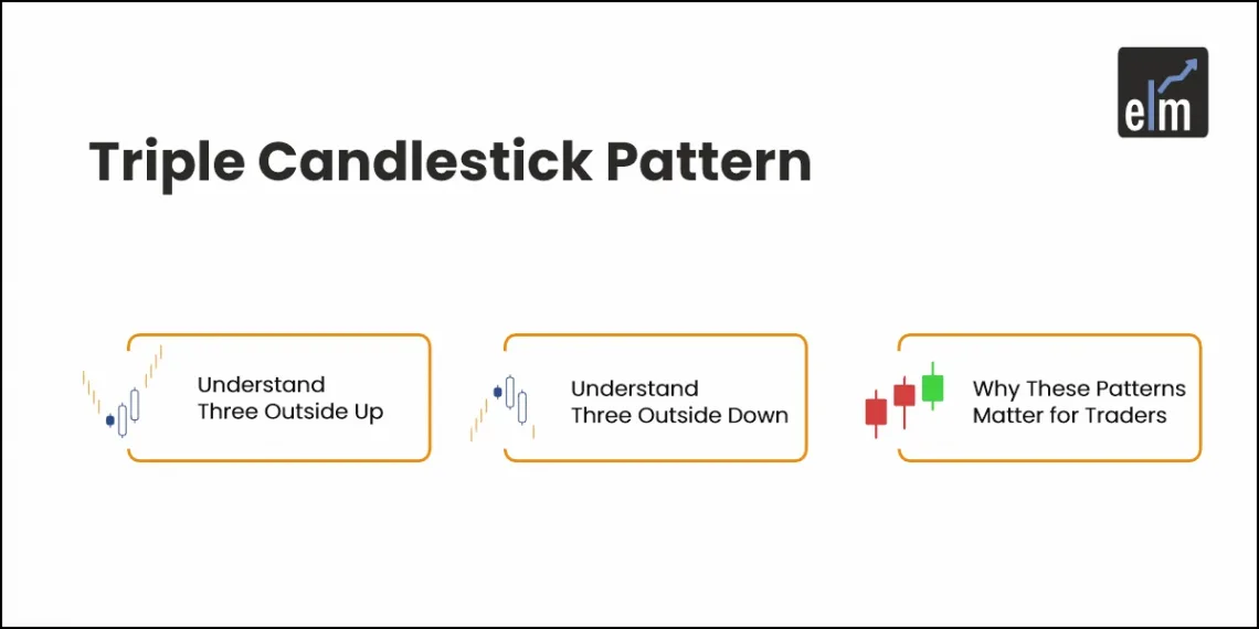Triple Candlestick Patterns