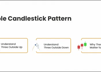Triple Candlestick Patterns