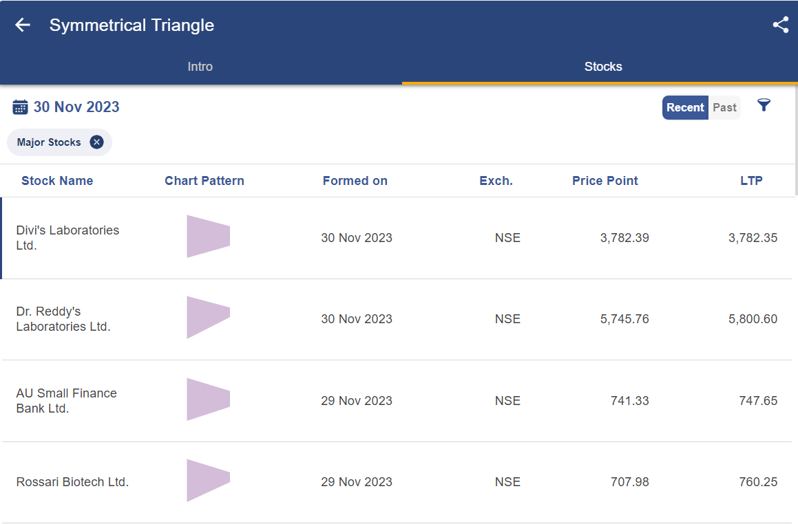 Top 10 Chart Patterns you should know when Trading in the Stock Market 16