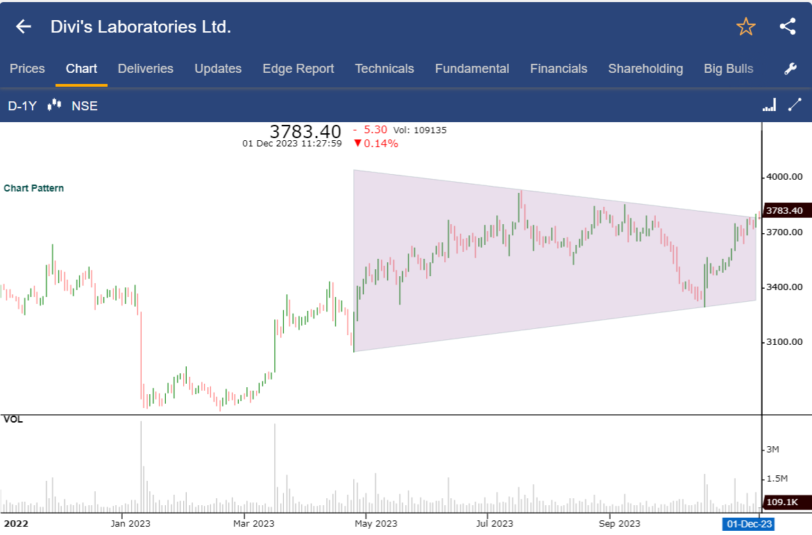 Top 10 Chart Patterns you should know when Trading in the Stock Market 17