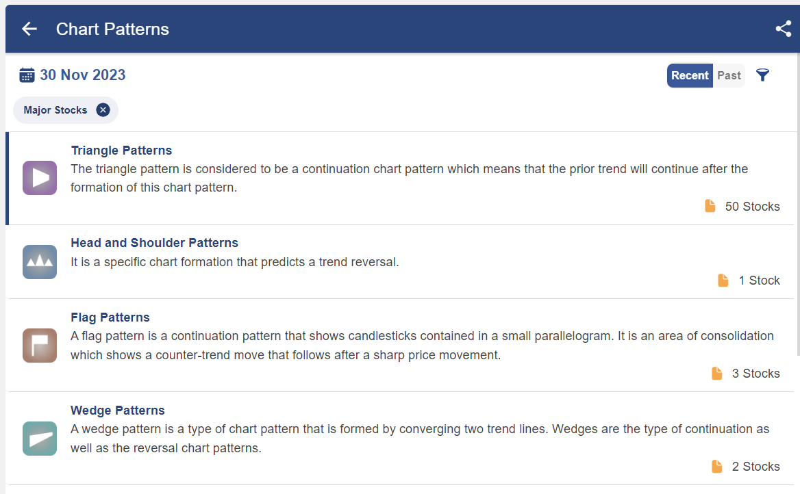 Top 10 Chart Patterns you should know when Trading in the Stock Market 15