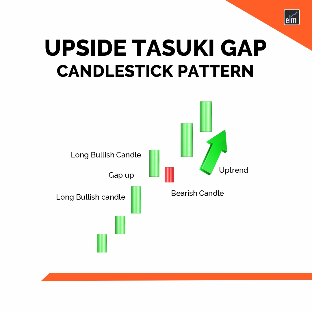 Upside Tasuki Gap - Formation, Example, and Use 2