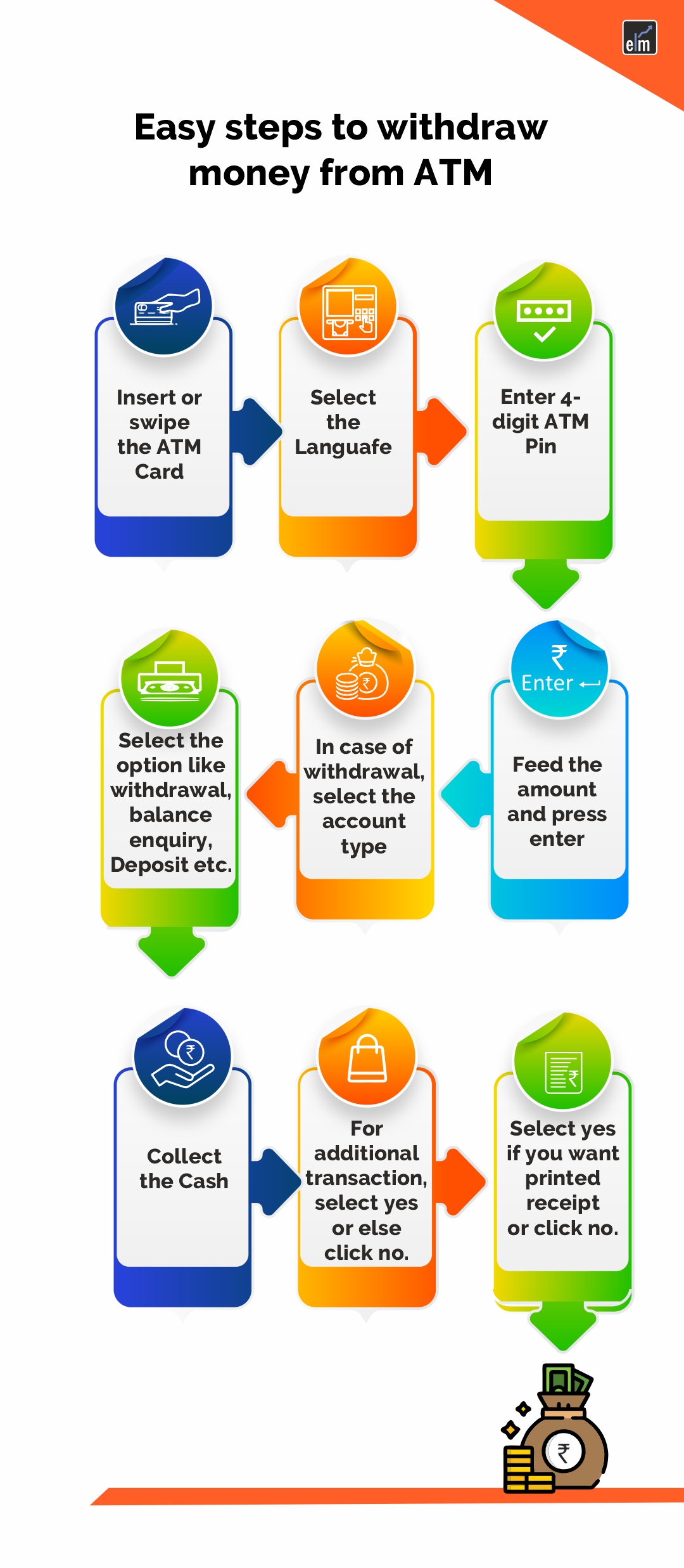 How to Withdraw Money from ATM ? 2