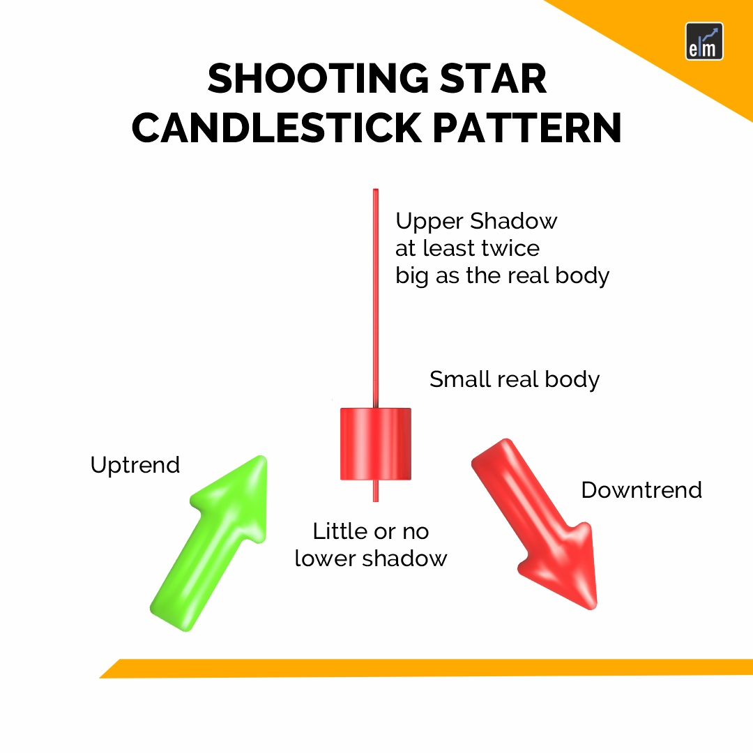 shooting star candlestick