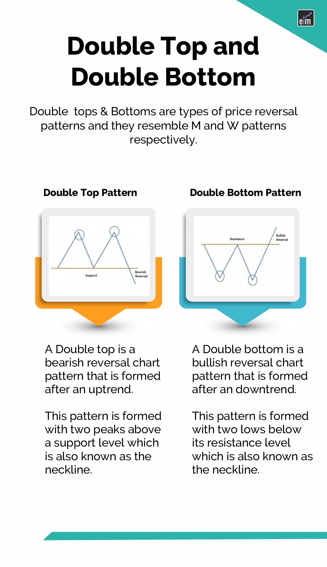 Double Top Pattern And Double Bottom Pattern