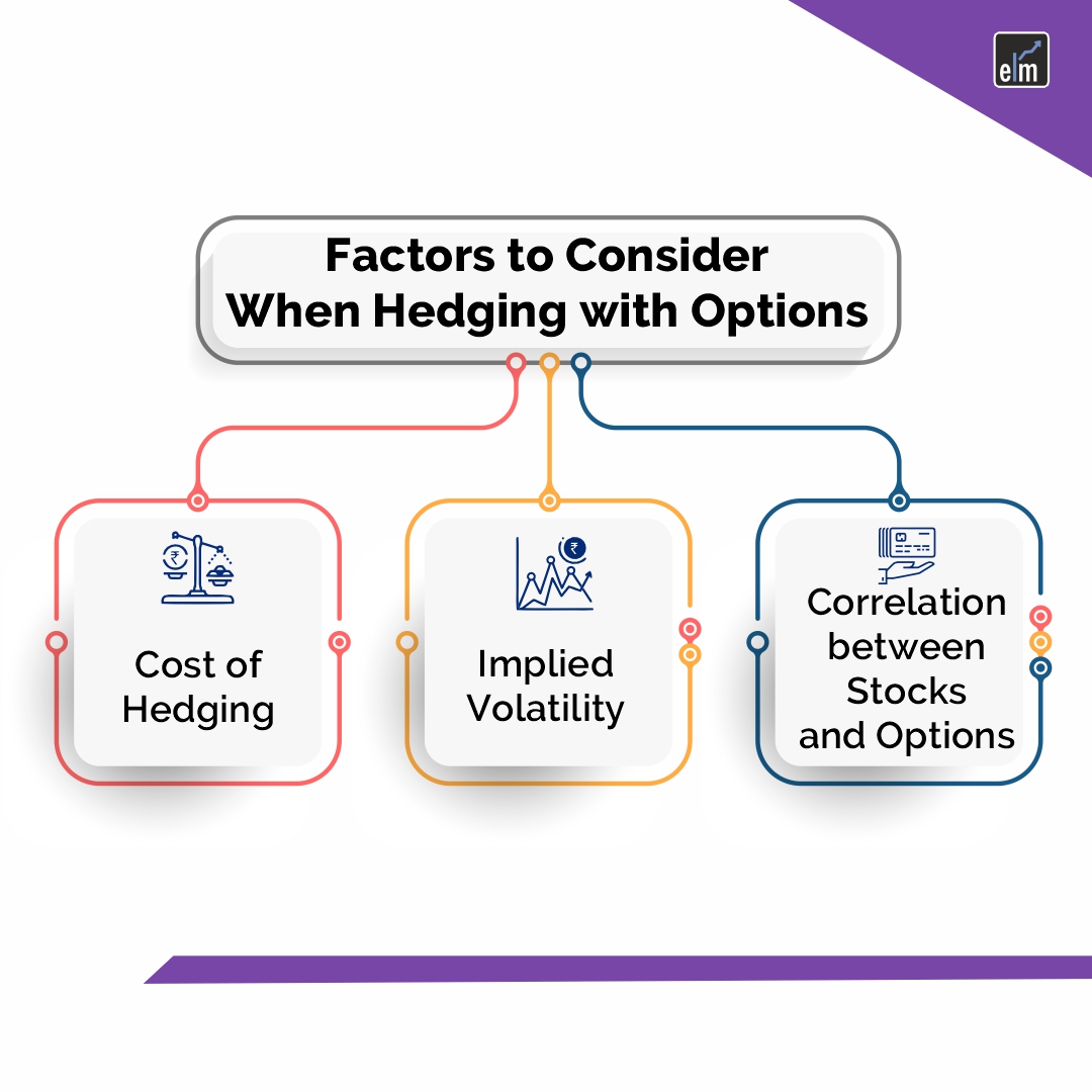 hedging strategies with options