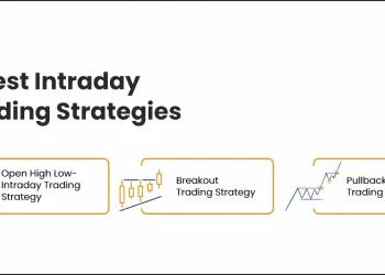 Best Intraday Trading Strategies