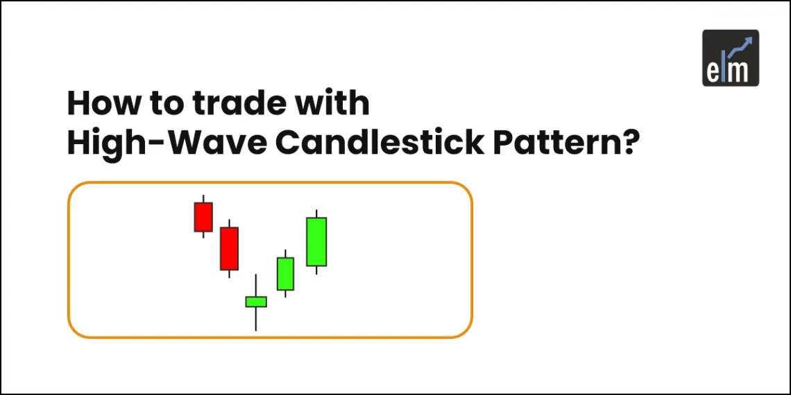 High-wave candlestick chart pattern