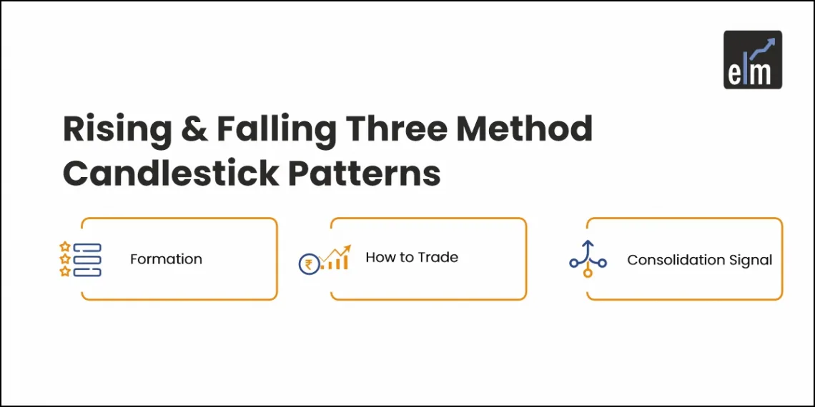 Rising & Falling Three Method Candlestick Patterns