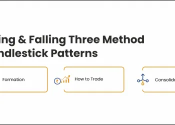 Rising & Falling Three Method Candlestick Patterns