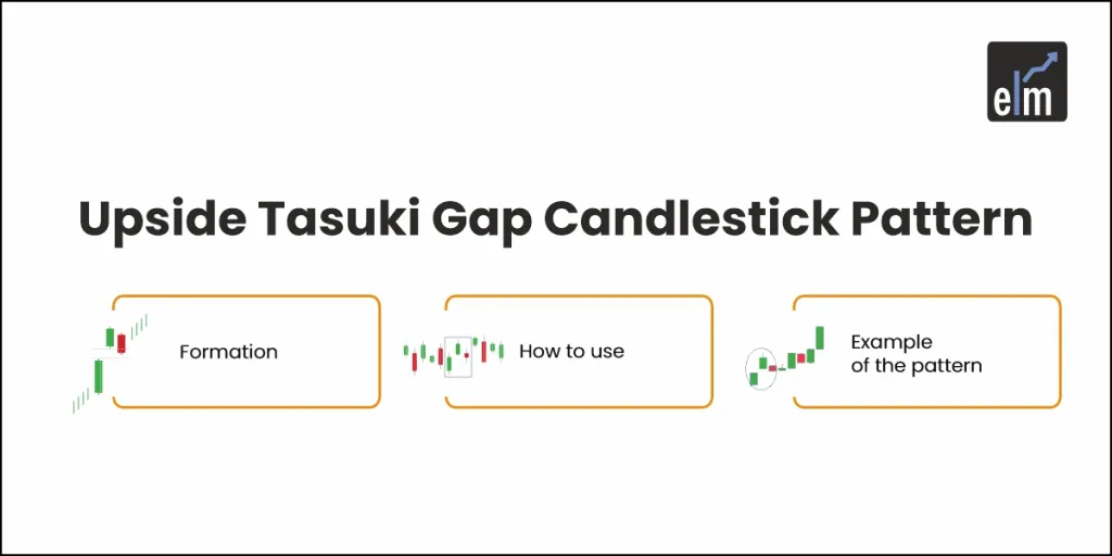 Upside Tasuki Gap Candlestick Pattern
