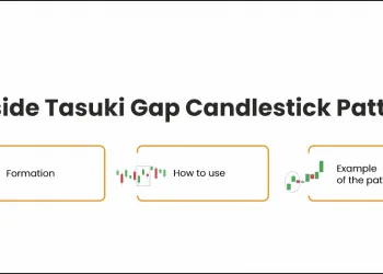 Upside Tasuki Gap Candlestick Pattern