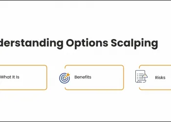 Understanding Option Scalping