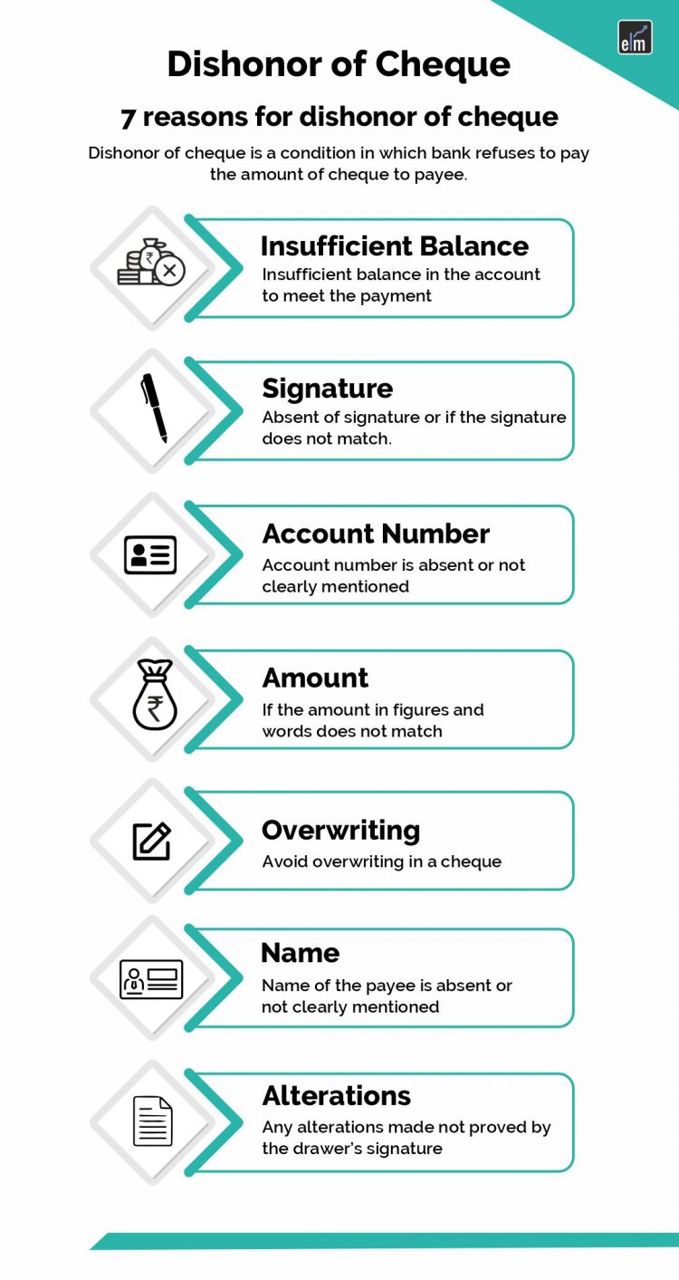 Dishonour Of Cheque - 12 Common Reasons You Must Know.