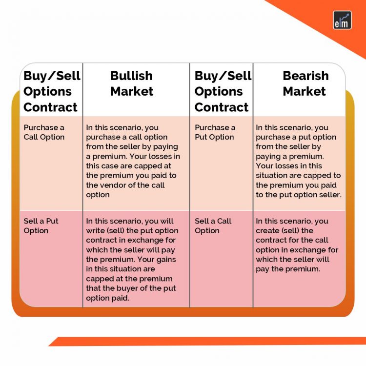 Options Trading Vs Intraday Trading: Which One Is Better?