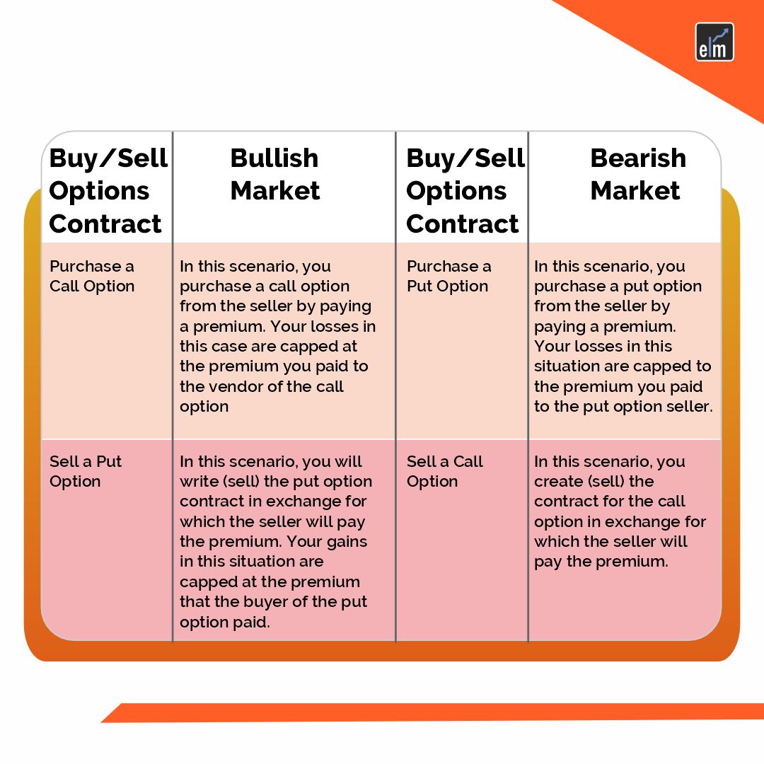 Options Trading Vs Intraday Trading: Which One Is Better?