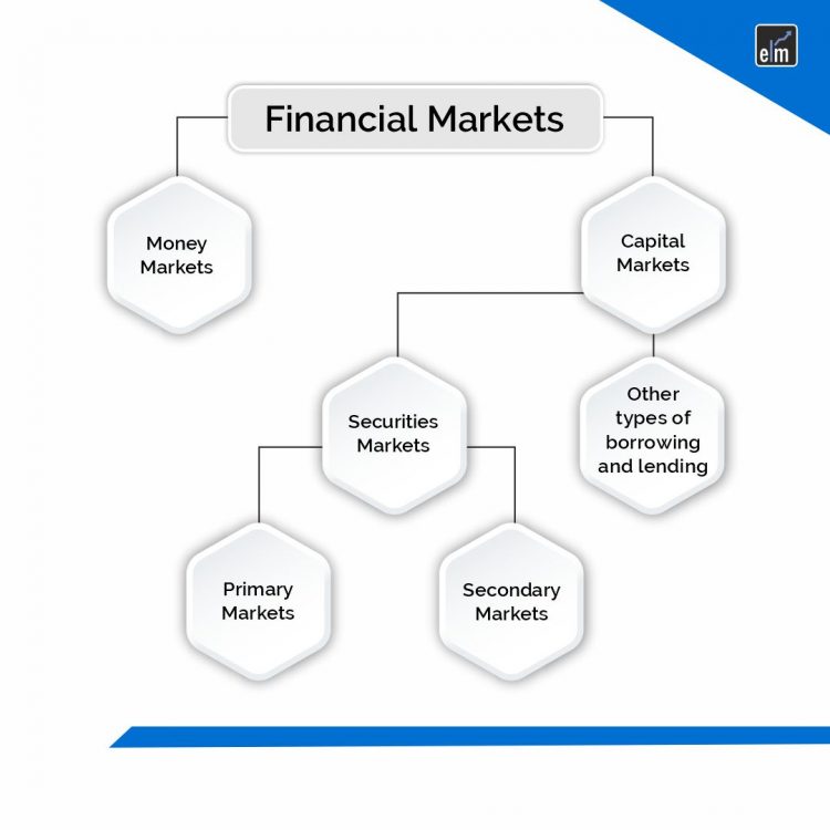 Indian Capital Market - Understand The Working Of Capital Market