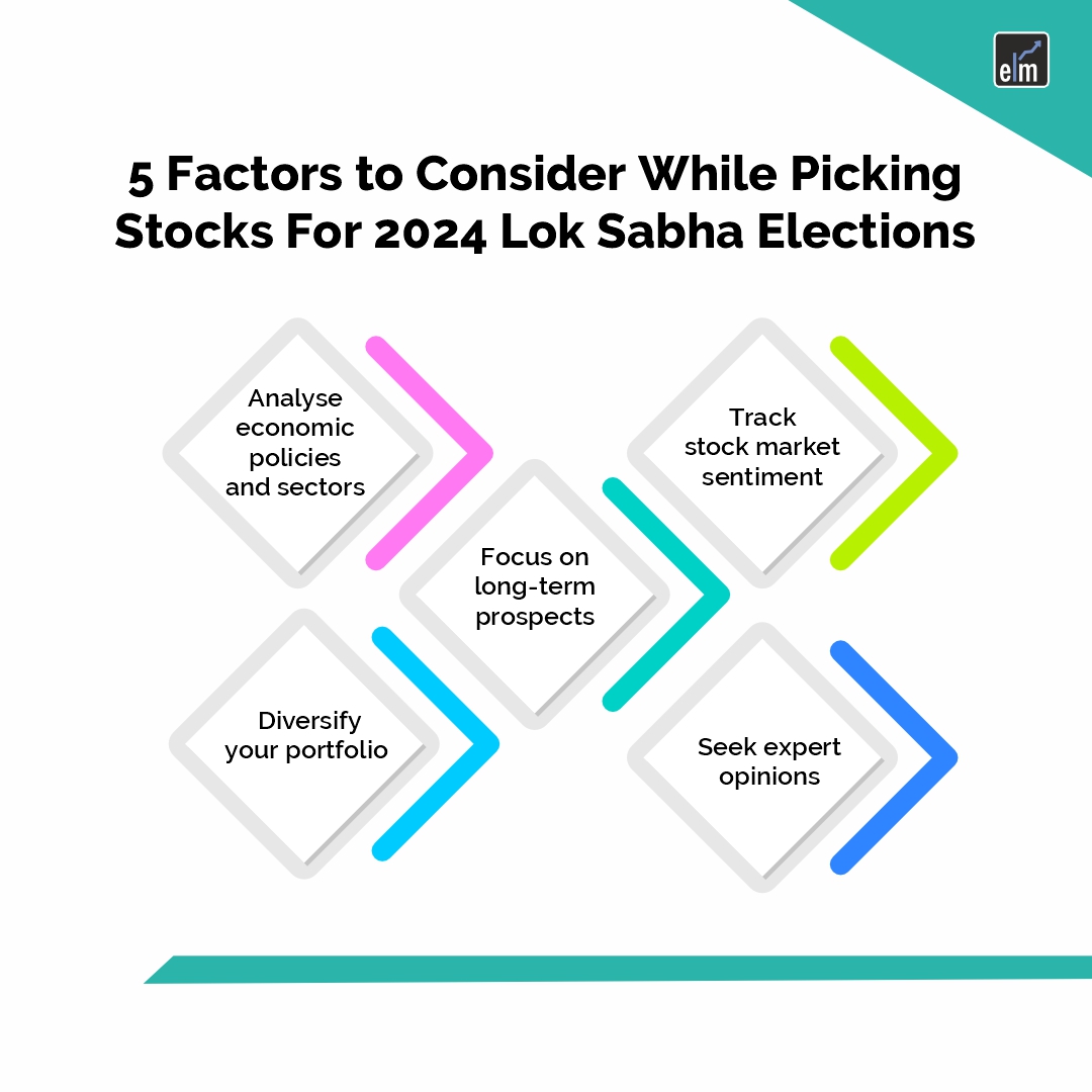 2024 lok sabha elections