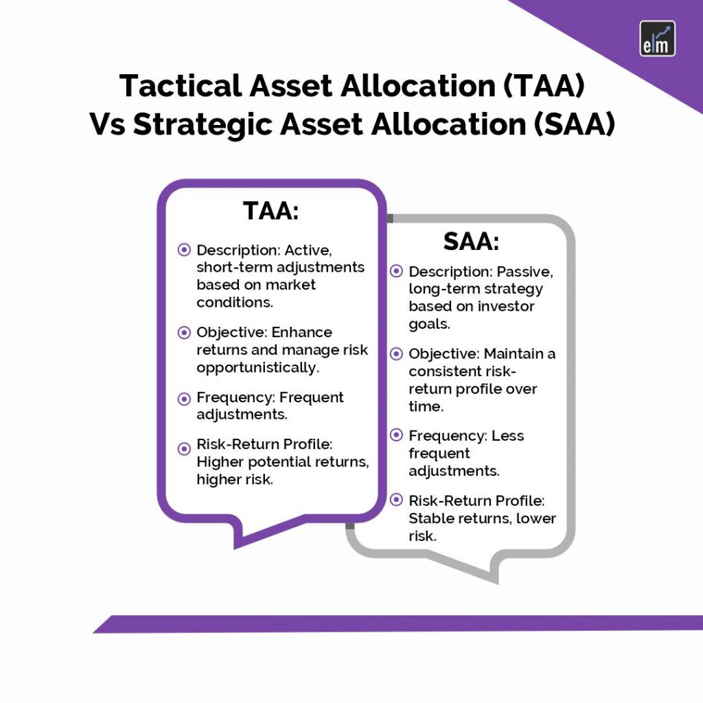 Tactical Asset Allocation (TAA) Vs Strategic Asset Allocation (SAA) 