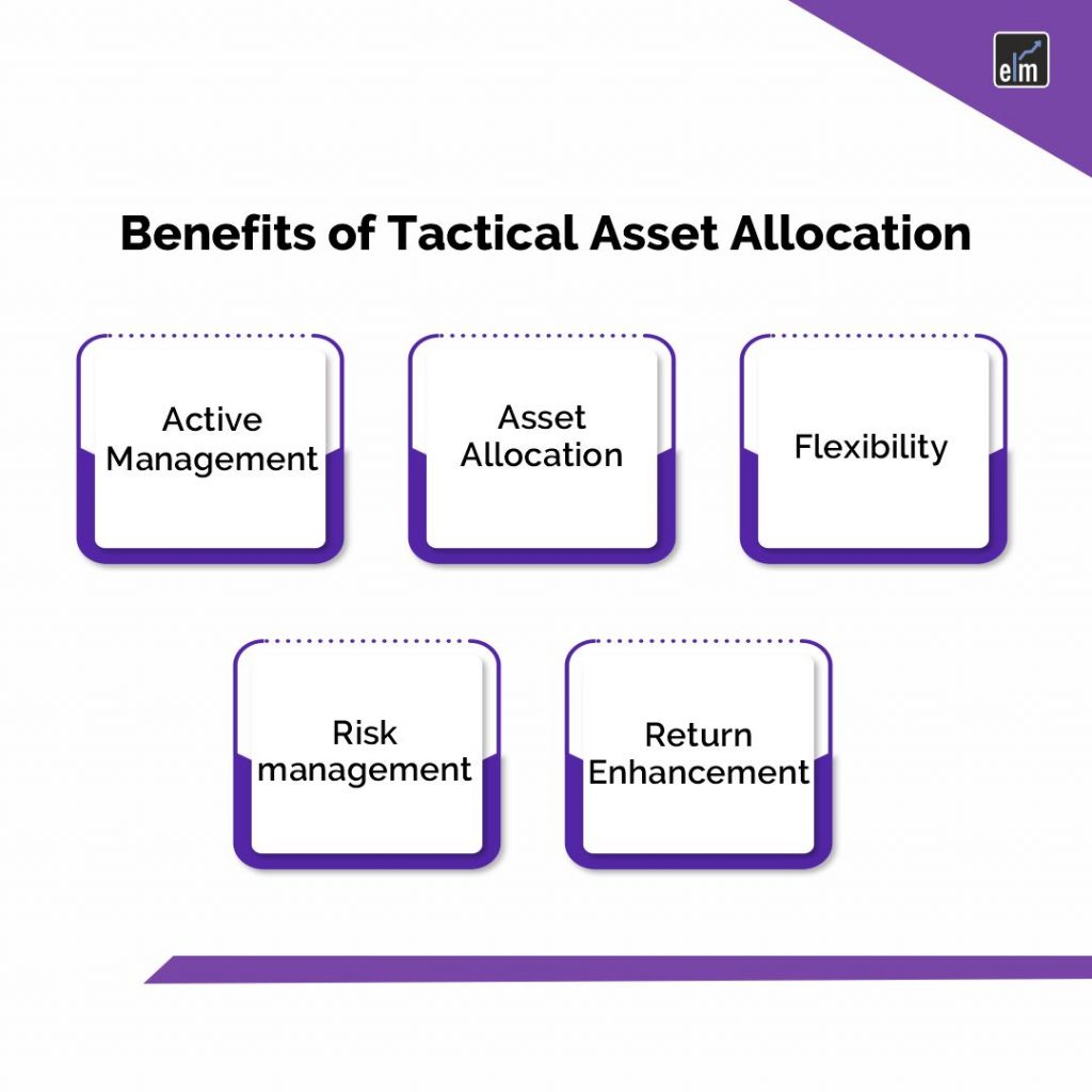 Benefits of Tactical Asset Allocation