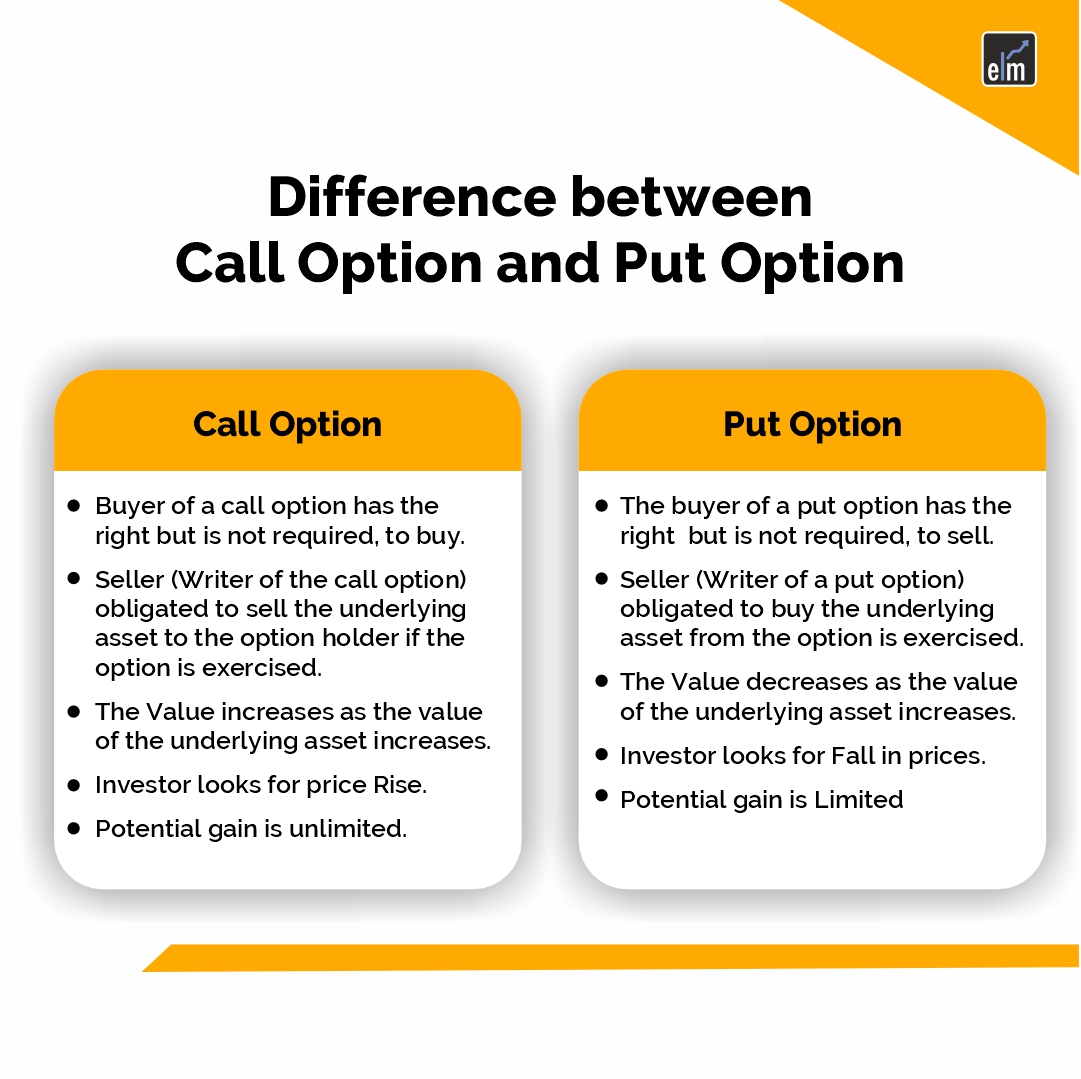 Call Option - Meaning, Types & Price Influencers 2