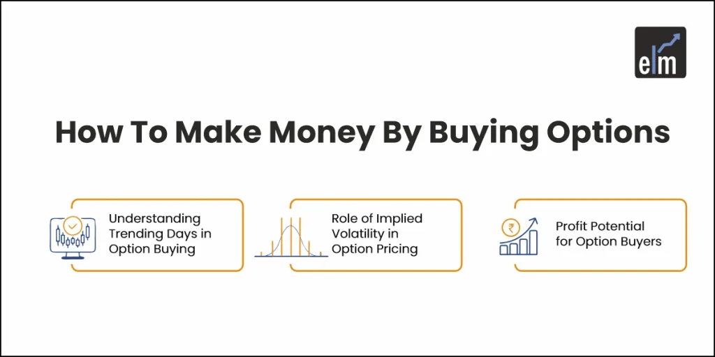 How to make money by buying options