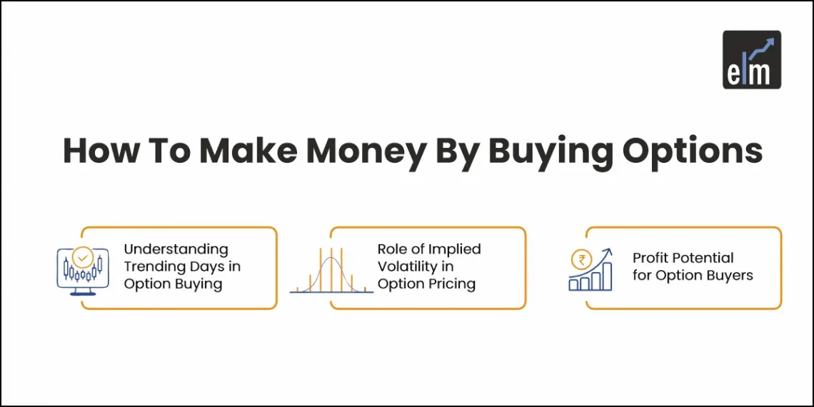 How to make money by buying options