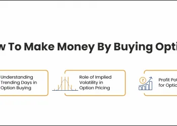 How to make money by buying options