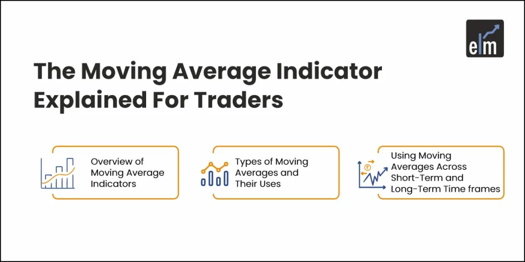 Moving Average Indicator