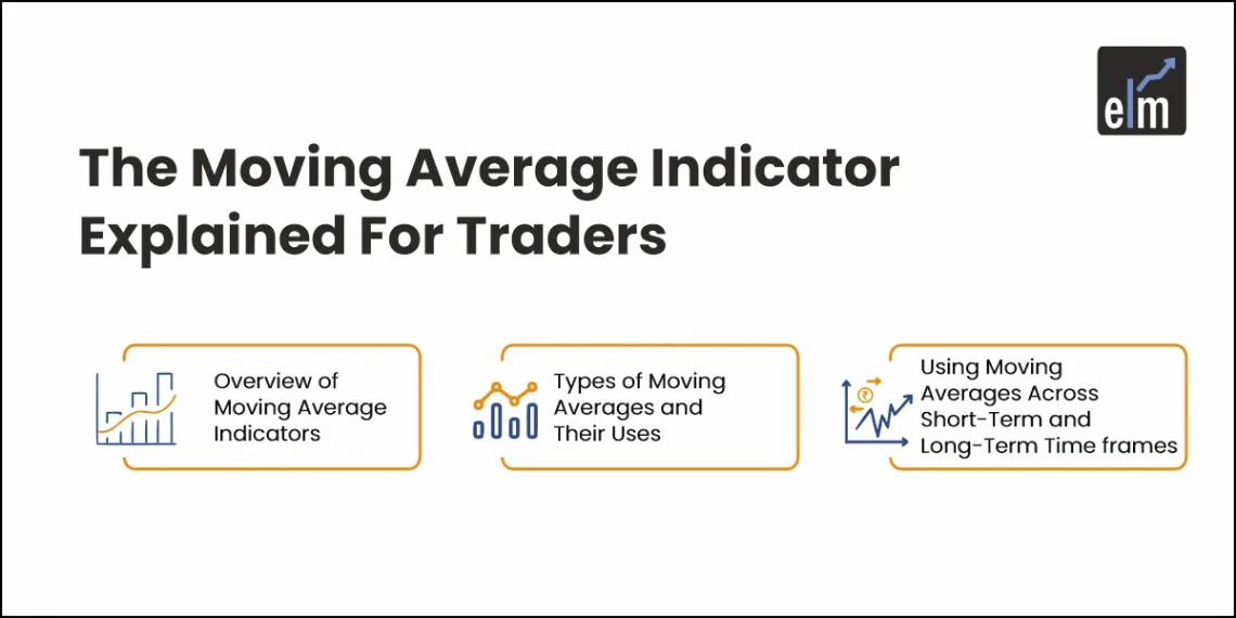 Moving Average Indicator