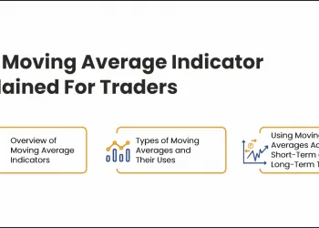 Moving Average Indicator
