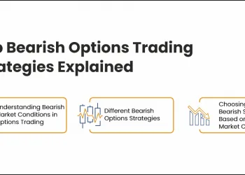 Top Bearish Option Trading Strategies