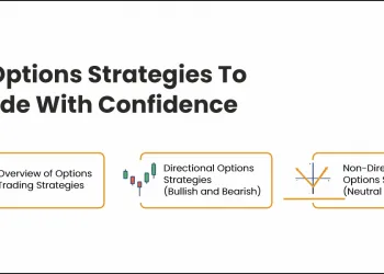Top Option Trading Strategies