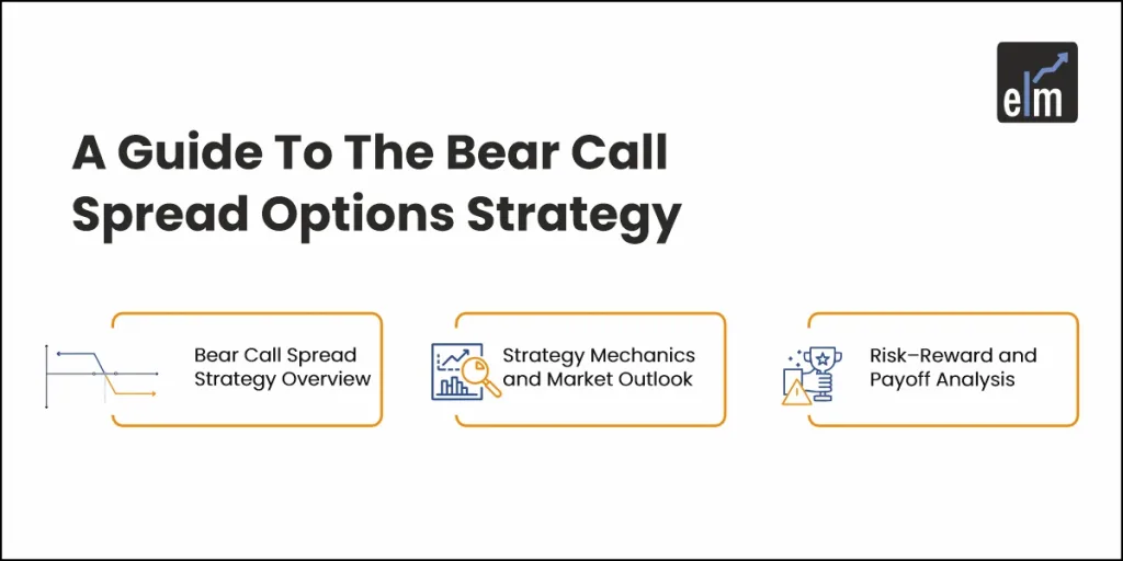 Understanding Bear Call Spread Strategy