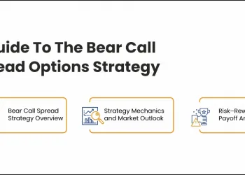 Understanding Bear Call Spread Strategy