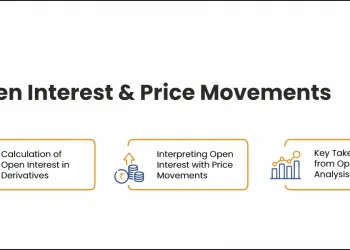 open interest and price movements