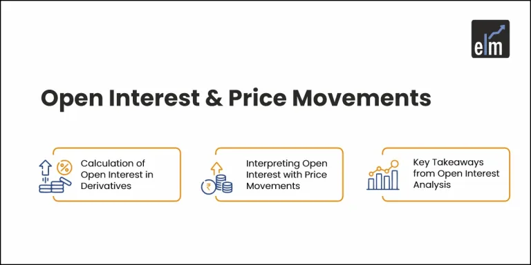 open interest and price movements