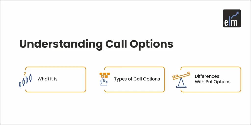 understanding call options