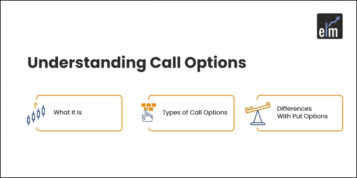 understanding call options