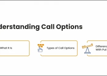 understanding call options