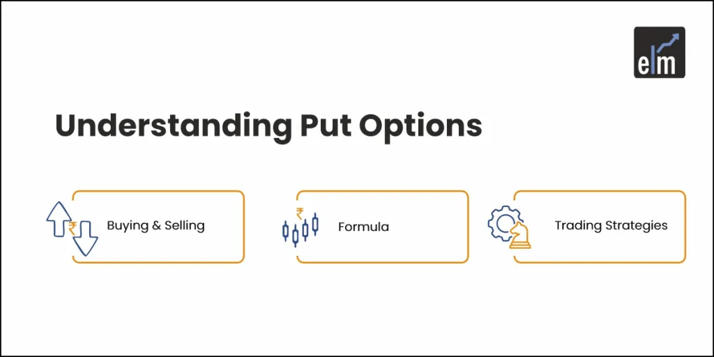 Understanding Put Options