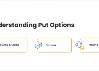 Understanding Put Options