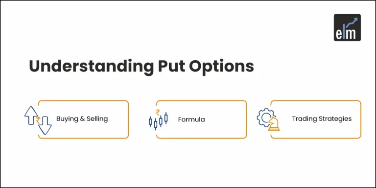 Understanding Put Options