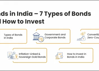 7 Types of Bonds and How to Invest