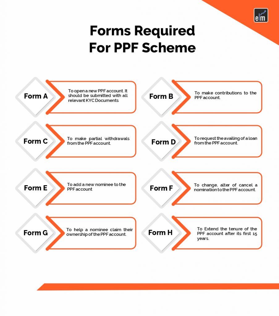 Forms Required For PPF Scheme