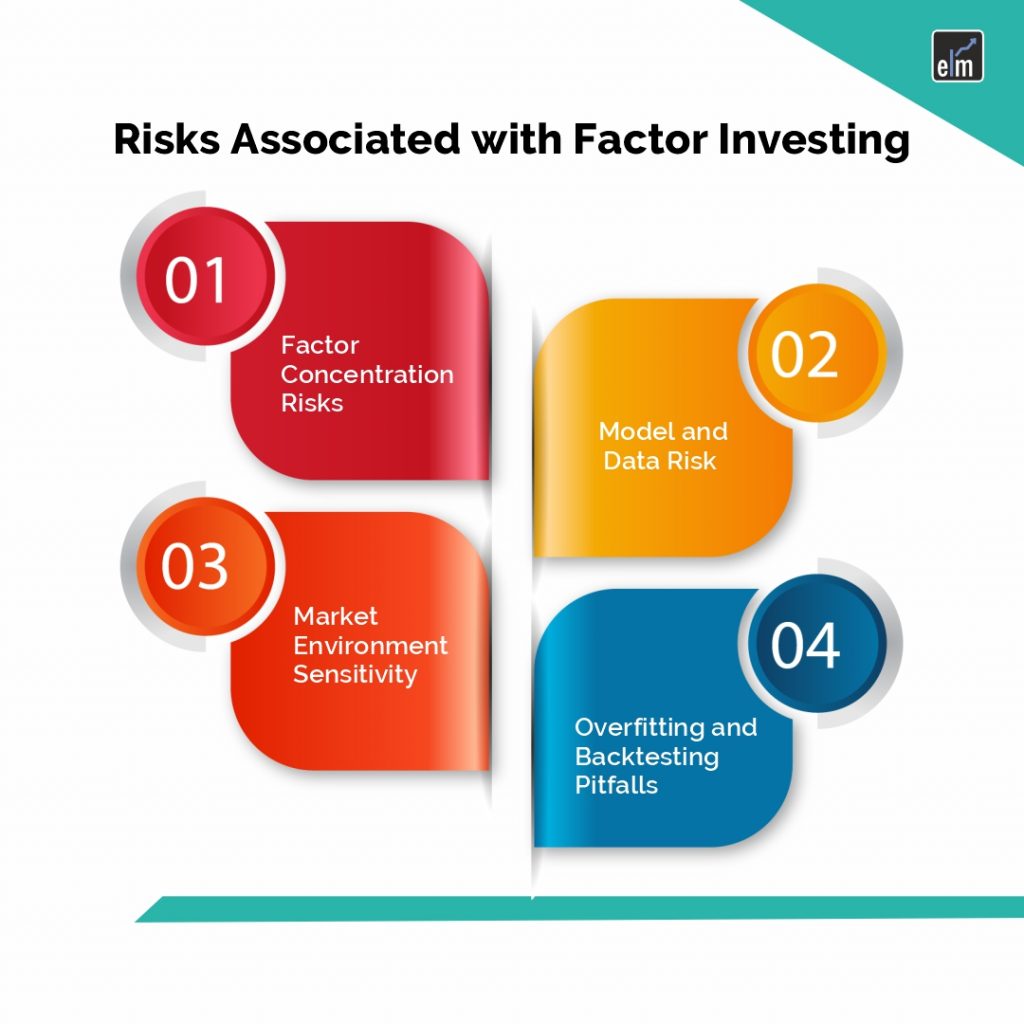 Risks Associated with Factor Investing