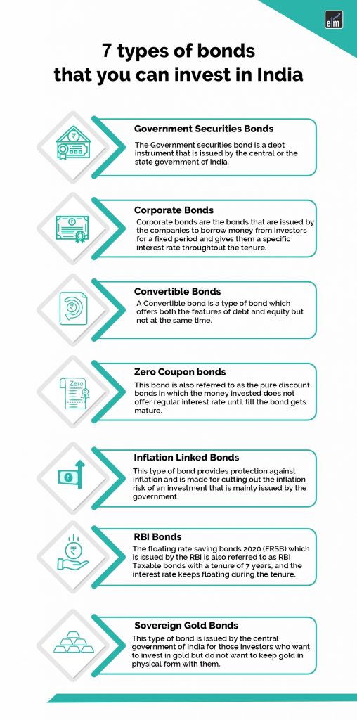7 types of bonds that investors can invest in India
