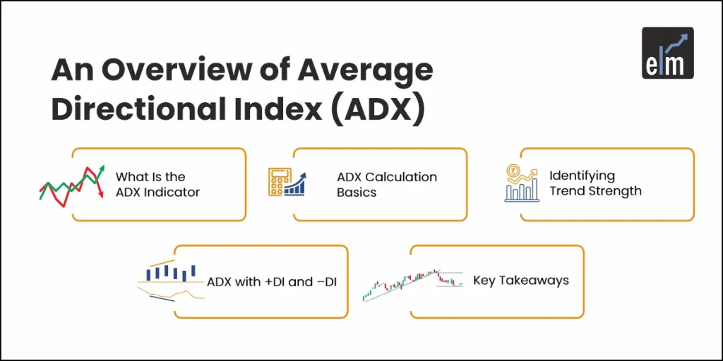Average Directional Index(ADX)