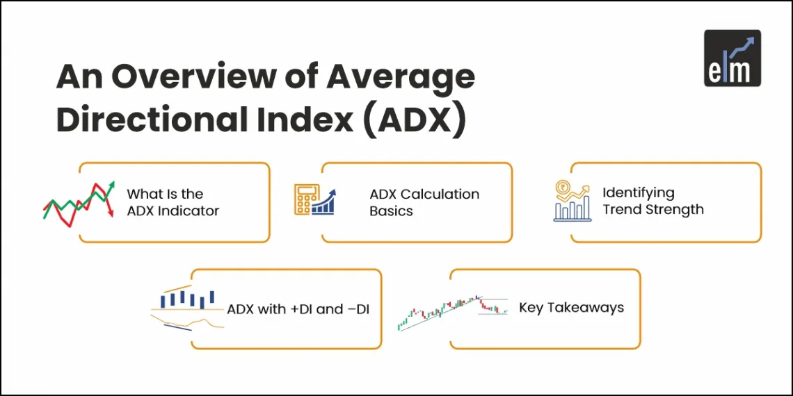 Average Directional Index(ADX)